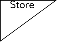 Store